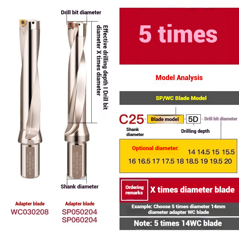 1059-u-drill cutter bar violent drilling u-turn drills WC inserts flat bottom deep hole extension lathe with CNC water jet fast drills Shandong Denso Pricision Tools Co.,Ltd.